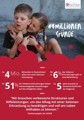 Ein Junge sitzt mit geschlossenen Augen auf dem Boden. Von hinten umarmt ihn seine Schwester lachend. Text: #4MillionenGründe, Ca. 4 Mio. Menschen in Deutschland leben mit einer Seltenen Erkrankung. Für ca. 6% der Seltenen Erkrankungen gibt es eine Behandlung. Ca. 51% der Seltenen Erkrankungen haben schwerwiegende Auswirkungen auf das alltägliche Leben. Ca. 5 Jahre braucht es durchschnittlich bis zur Diagnose. "Wir brauchen verbesserte Strukturen und Hilfeleistungen, um den Alltag mit einer Seltenen Erkrankung zu bewältigen und voll am Leben teilhaben zu können." Positionspapier der ACHSE